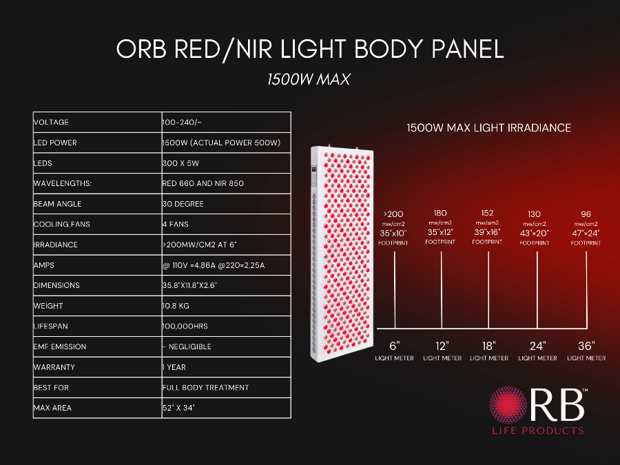 OrbLifePanel