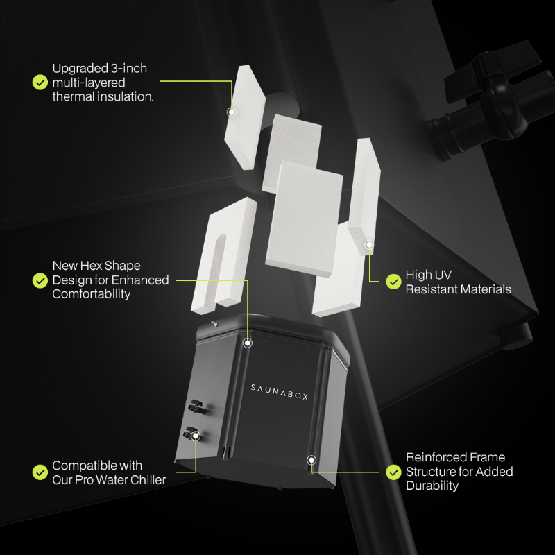 SaunaBox Materials