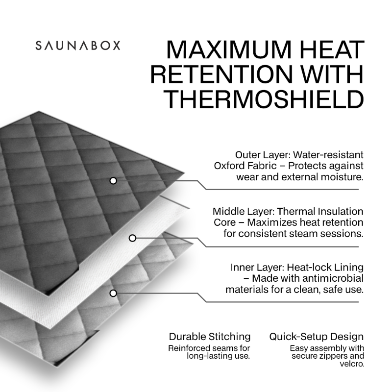 SaunaBox® SmartSteam Kit Pro insulated