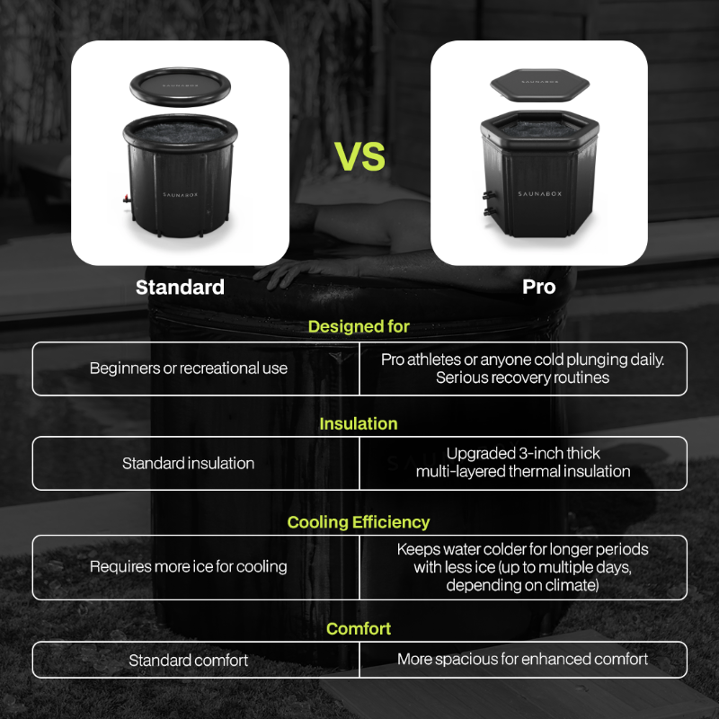 SaunaBox standard vs pro