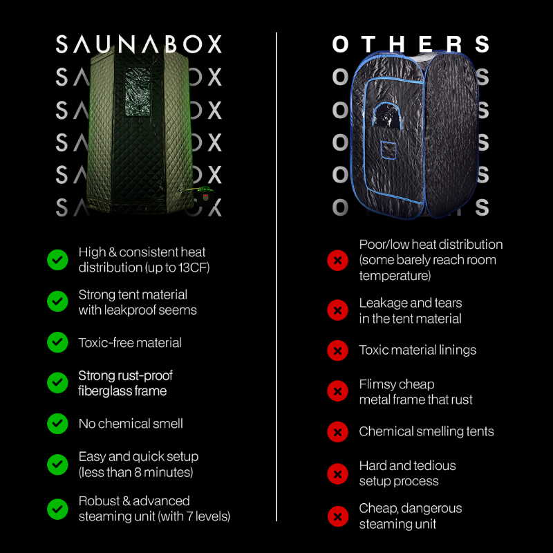 Ultimate Recovery Bundle: SAUNABOX® + Cold Plunge vs others